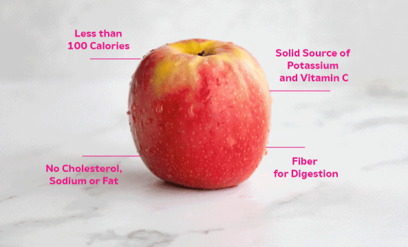 Image shows Pink Lady® apples nutritional content